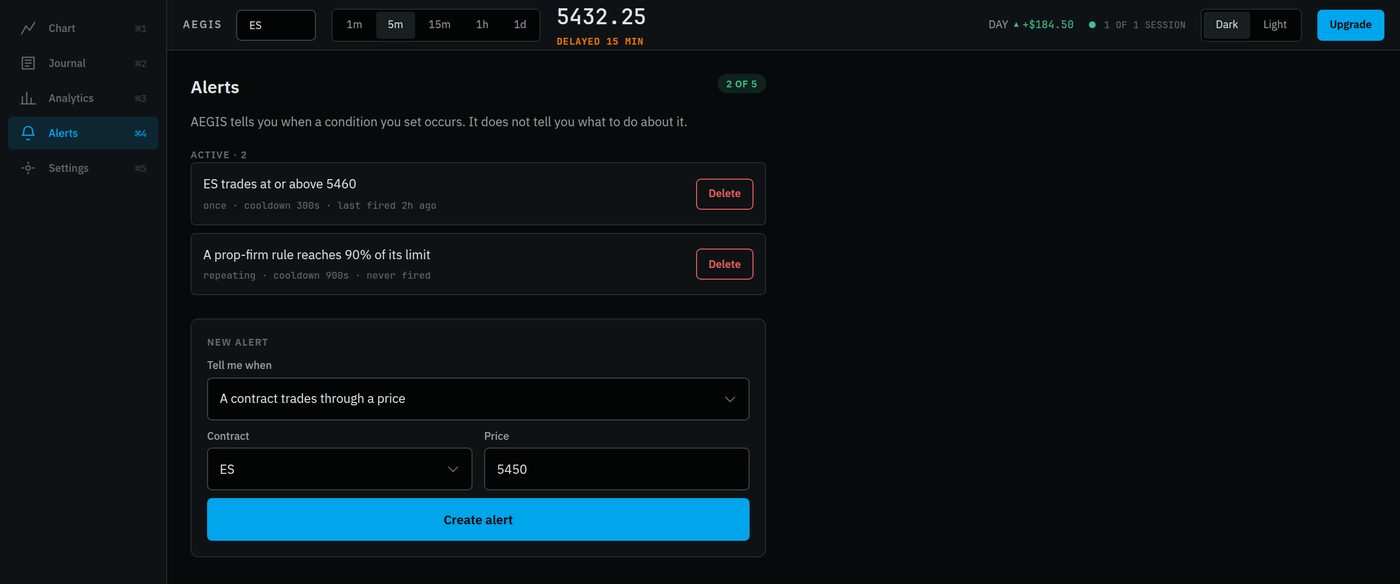 The alerts screen, with an alert for a contract trading through a price and one for a prop-firm rule reaching 90 percent of its limit.