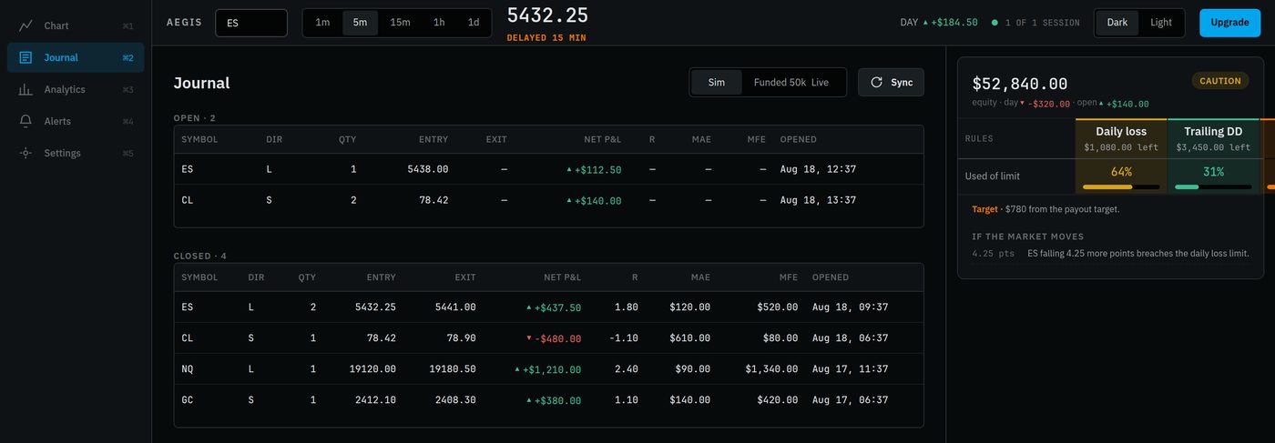 The AEGIS journal showing open and closed trades with net P&L, R-multiple, MAE and MFE columns.