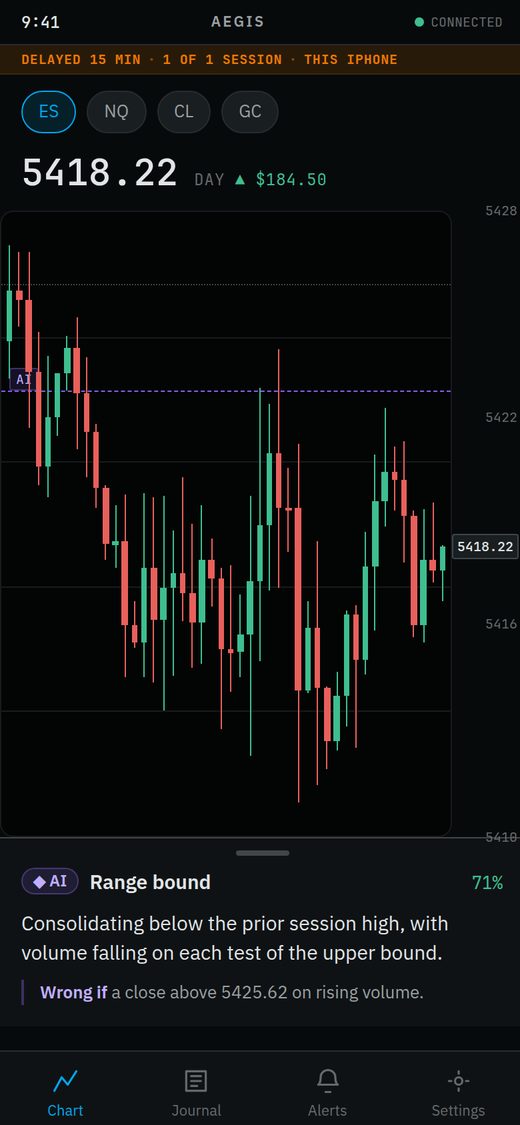 The same AI reading on a phone, in a sheet below the chart, with its invalidation level visible before the sheet is expanded.